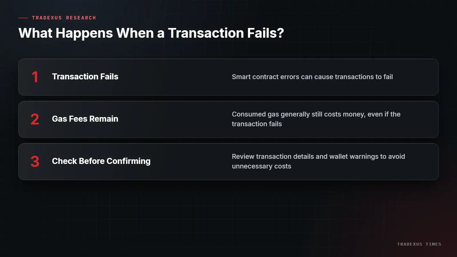 What Happens When a Transaction Fails?: 1. Transaction Fails (Smart contract errors can cause transactions to fail) 2. Gas Fees Remain (Consumed gas generally still costs money, even if the transaction fails) 3. Check Before Confirming (Review transaction details and wallet warnings to avoid…