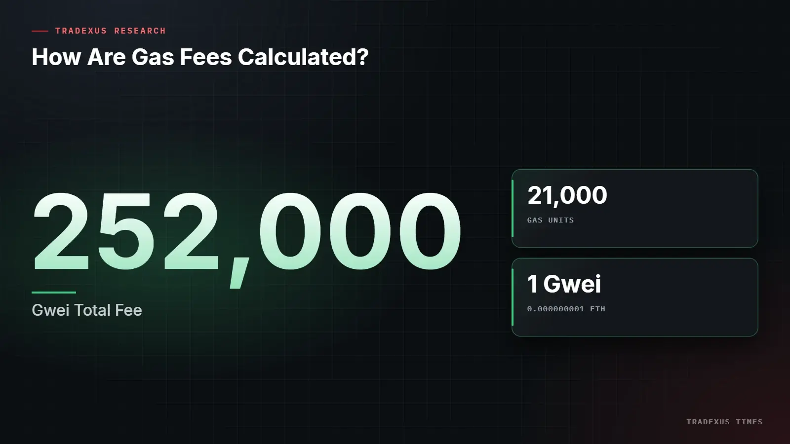 How Are Gas Fees Calculated?: 252,000 — Gwei Total Fee. Gas Units: 21,000; 0.000000001 ETH: 1 Gwei