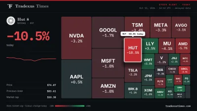 Hut 8 Shares Drop 10.5% to $74.87 as Broad Market ETFs Decline